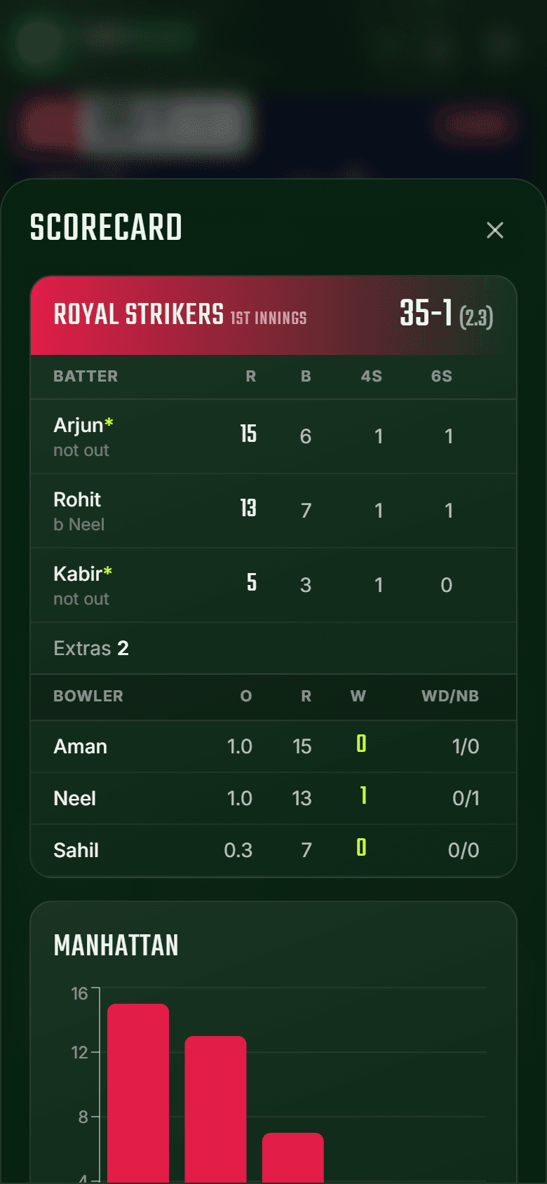 Scorecard and charts